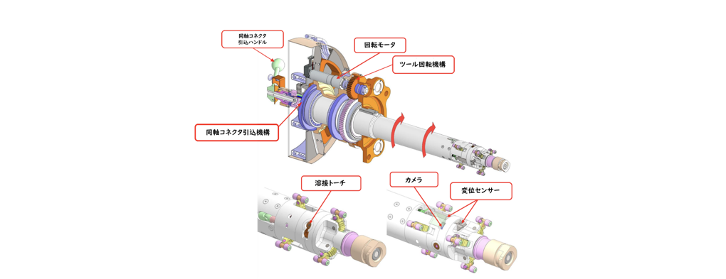 遮蔽ブロック用配管同軸コネクタ溶接ツール