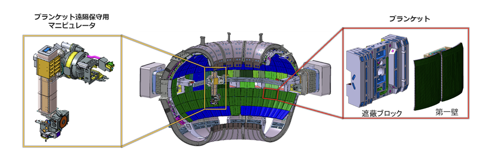 ブランケットと遠隔保守用マニュピュレータ